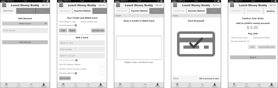 Digitalized Wireframes