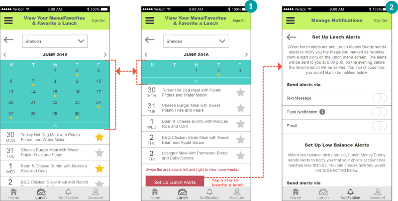 Favorite a Lnch User Journey Prototype Screens