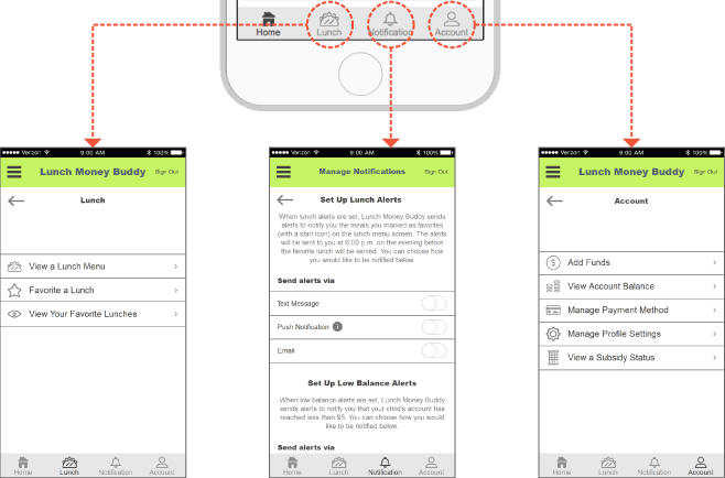 Global Navigation Diagram