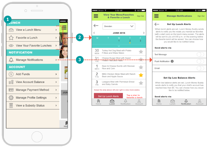 Hamburger Menu Top Diagram