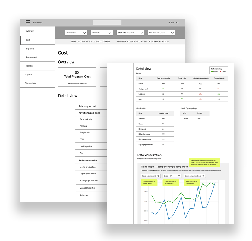 Thumbnail of final wireframes for the Cost and Engagement page.