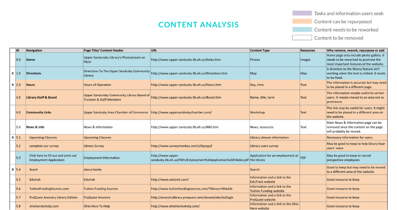 Content Analysis