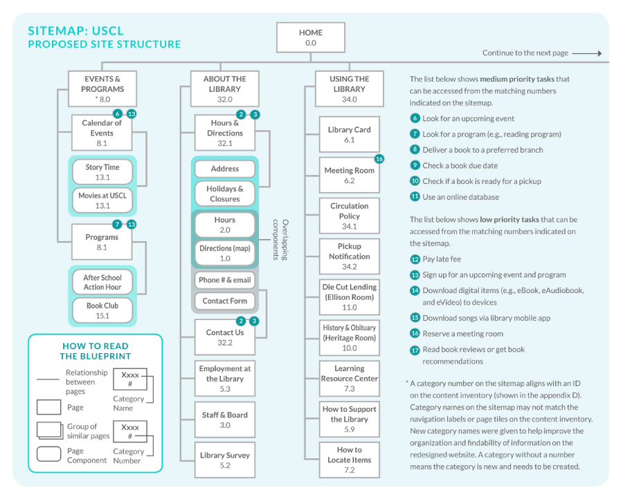 Sitemap 1