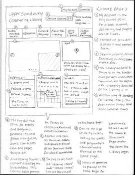 Wireframe Sketch Home Page